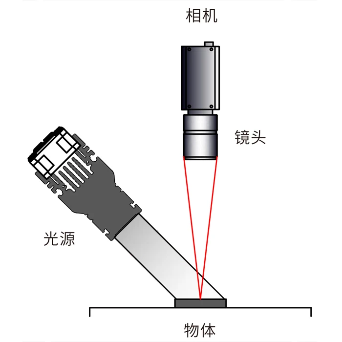 For High Speed Vision Inspection Machine Vision Light High Power Led Line Scan Light of 120*16mm