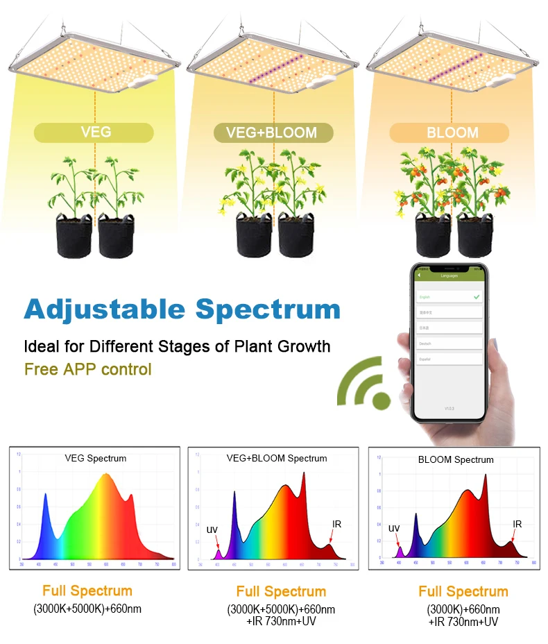 Newest Indoor Plant 240W Samsung Led Grow Light Great Harvest Grow Light
