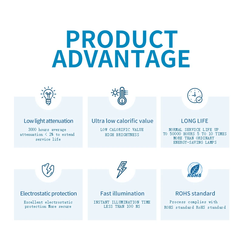High Efficiency 200LM/W White 1800-20000K CCT Bridgelux Chip 1W SMD 3030 LED Chip