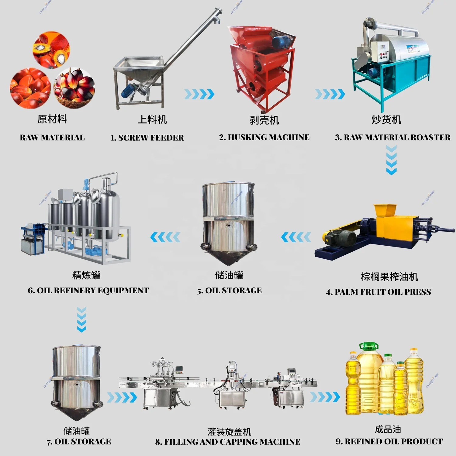 Stainless Steel Complete Gross Oil Extract Refine/Labor Saving Sunflower Peanut Almond Oil Producing Plant