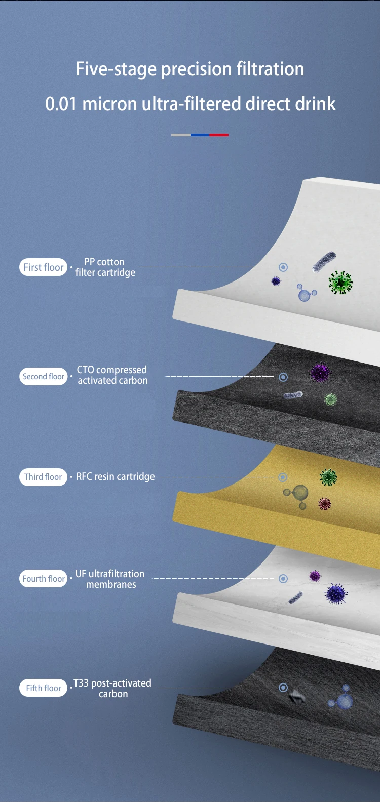 Commercial and Home Use Reverse Osmosis Water Filter System Under-Sink Filtration and Purification for Better Water Quality