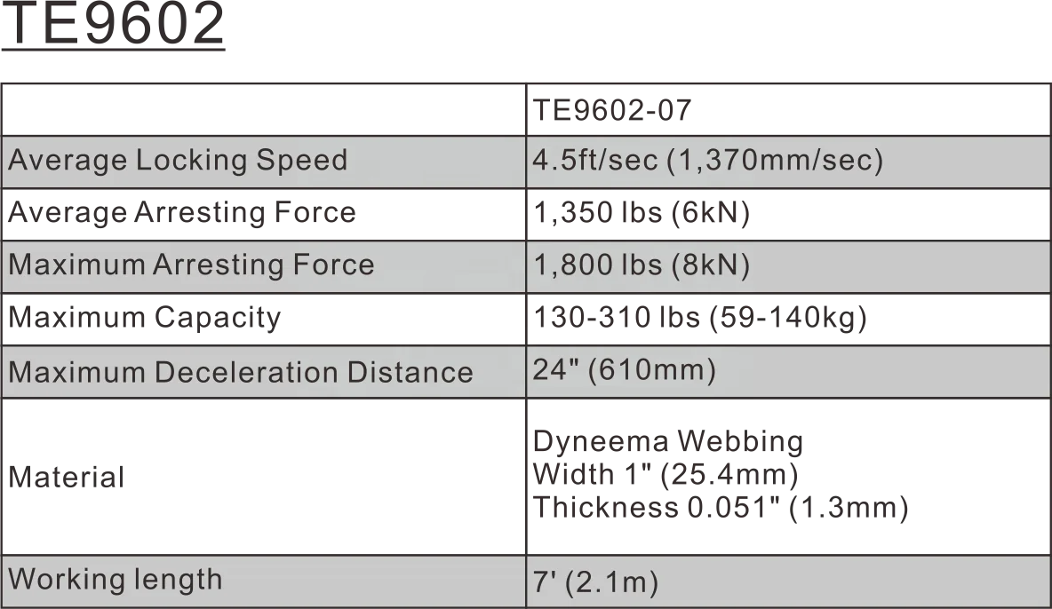 
Fall Arrest Retractable Fall Protection Self Retracting Lifeline with Steel Snap Hook Retractable Fall Arrester 