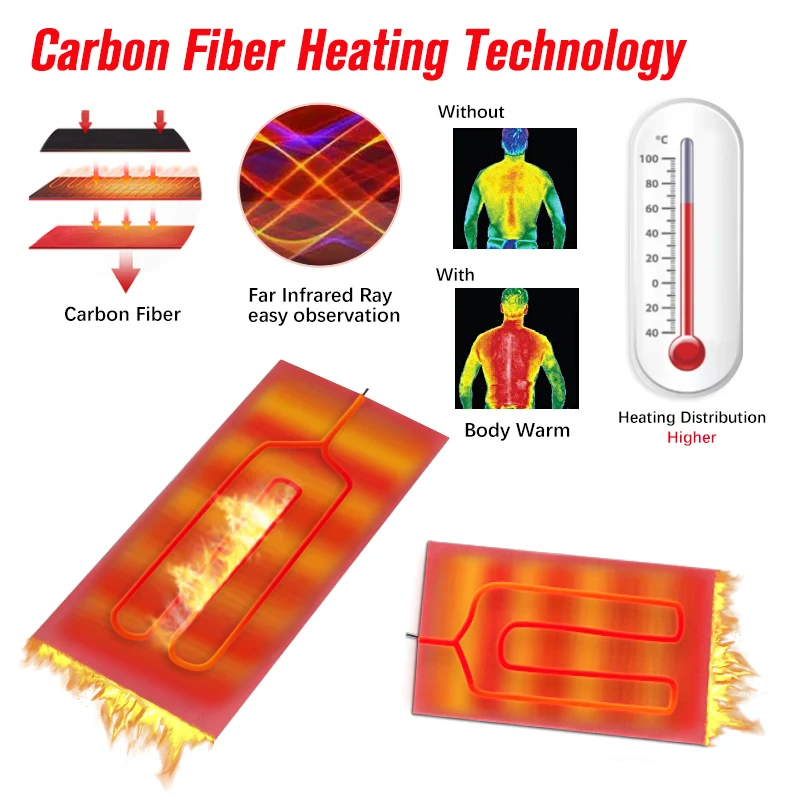 Заводской изготовленный на заказ Электрический греющий нагревательный элемент из углеродного волокна с аккумулятором USB 5 В