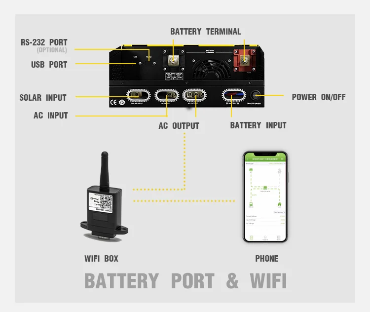 Хорошее качество Inversor Off-grid Hybrid 3000w Off Grid Solar Inverter 3 кВт 24 в пост. Тока с 50A PWM контроллером
