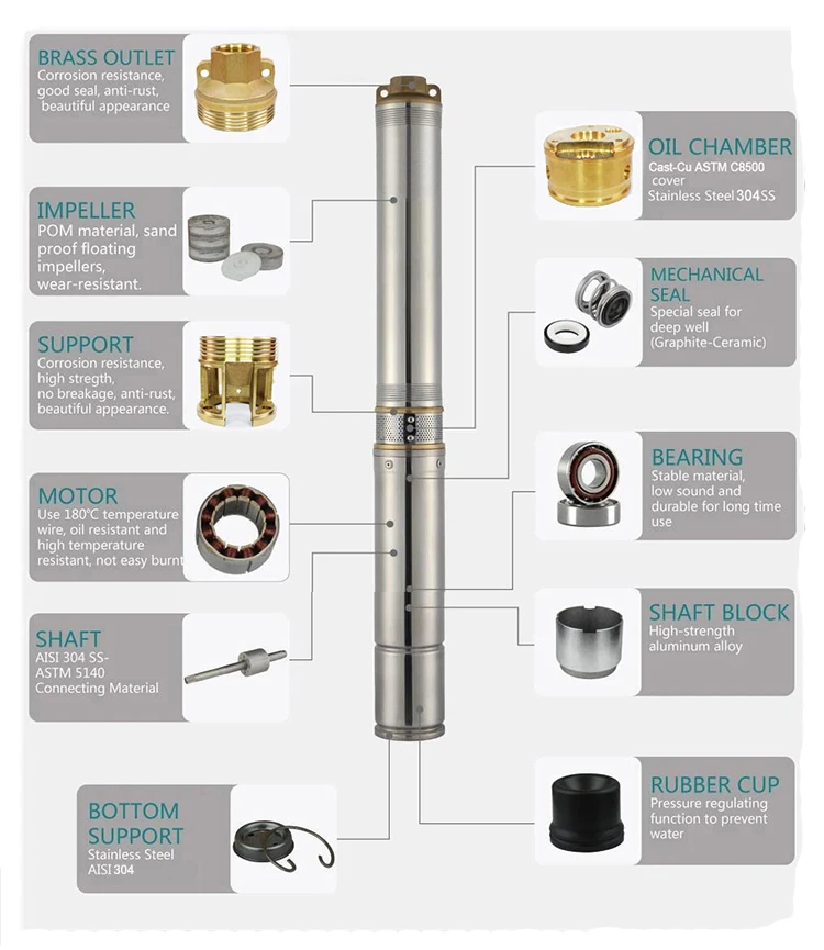 4 Inch 1500W 135M Stainless Steel Deep Well Submersible Solar Borehole Water Pump System with solar panel
