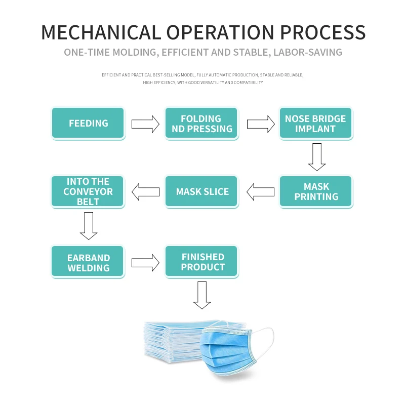 
Full automatic flat mask machine disposable ultrasonic welding machine 3 ply surgical mask making machine 