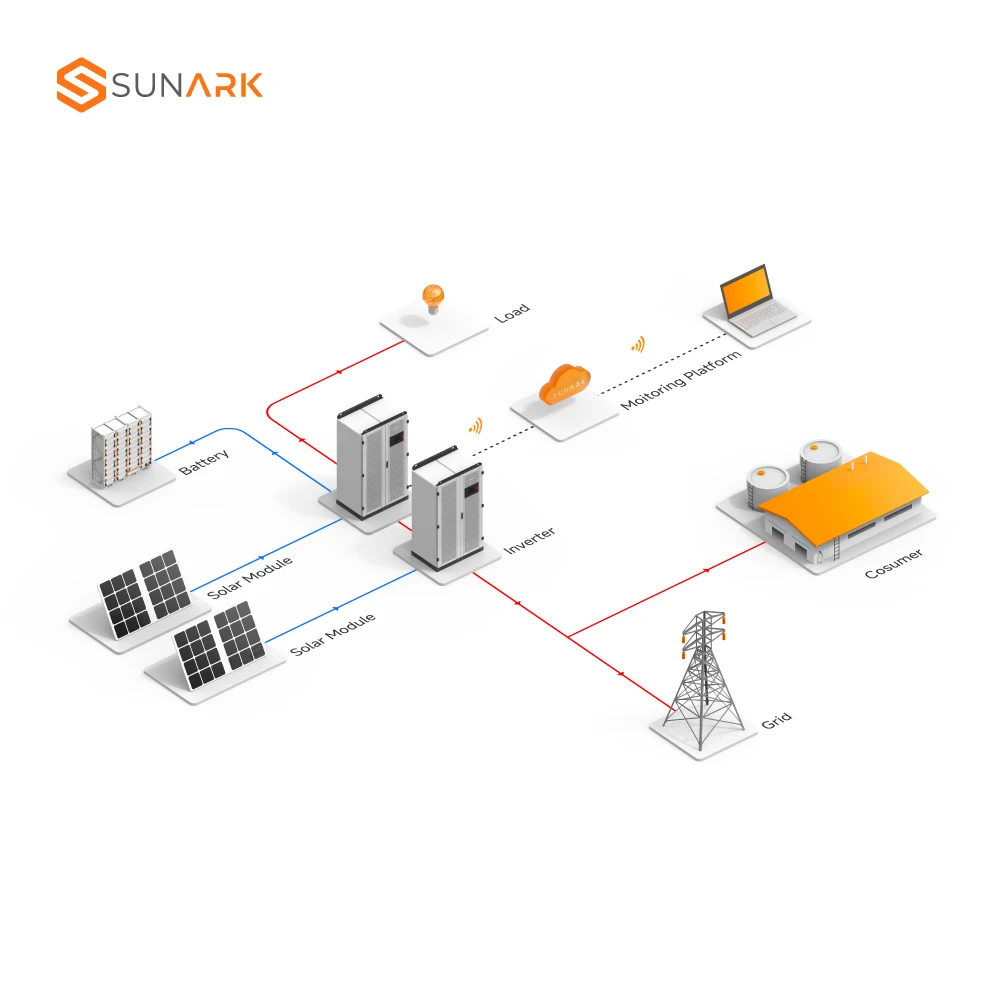 Sunark Industrial Complete Solar Power System 500 Kva 300Kva 100Kva Outdoor Generator Energy Storage System