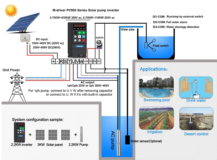Solar pump inverter.jpg