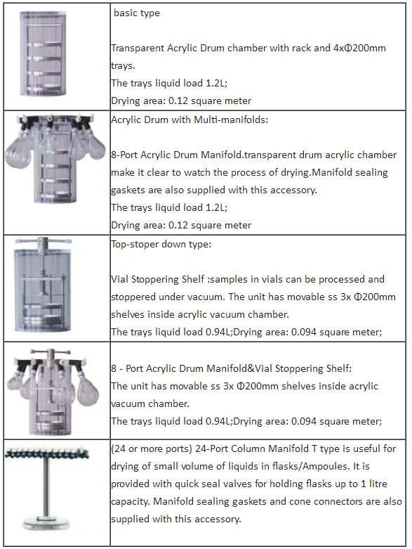 
Mini Vacuum lyophilizer Freeze drying for medical 