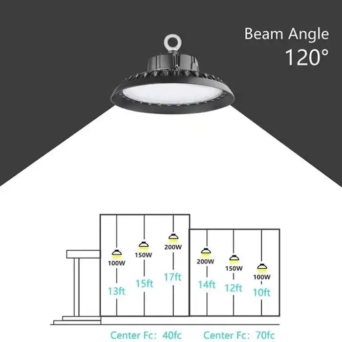 MIC FACTORY WHOLESALE PRICE Waterproof IP66 Industrial Lighting, Anti-glare UFO 100W 150W High Bay Light