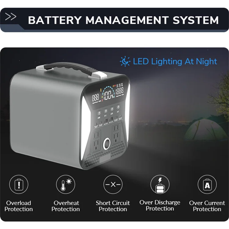 Светодиодный индикатор питания USB AC/DC 12 В/9 В/5V Выходной интерфейс 14 8 V 336000mAh мини-панель солнечных батарей UPS аварийный резервный