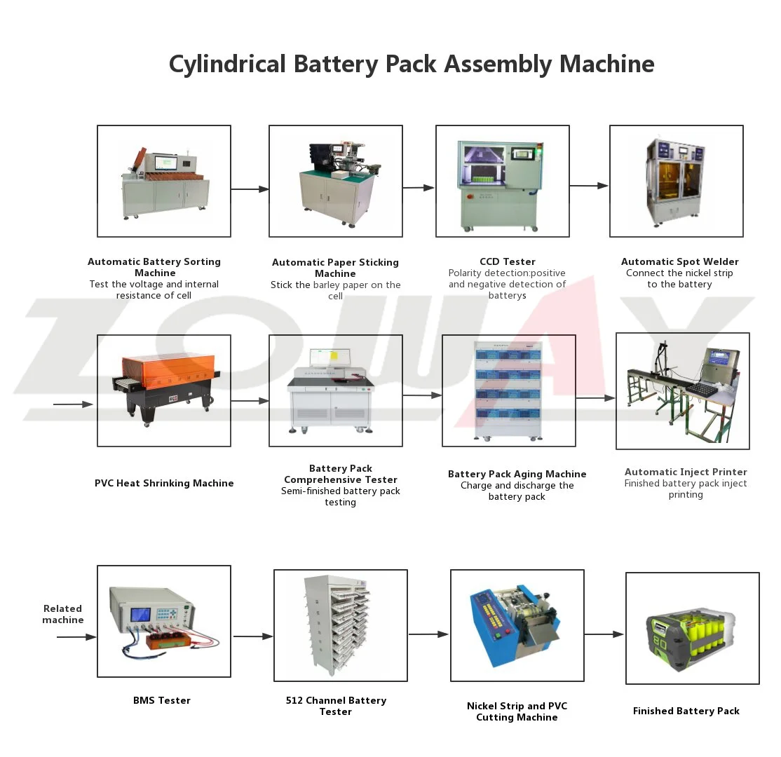 Battery Pack Automatically Assembly Line Solar Light Battery Assembly Li ion Cell Pack Line