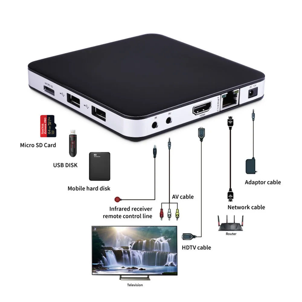Android Box MAG250 IPTV счета для Юго-Восточной Азии и латиноамериканских стран M3U/m3u