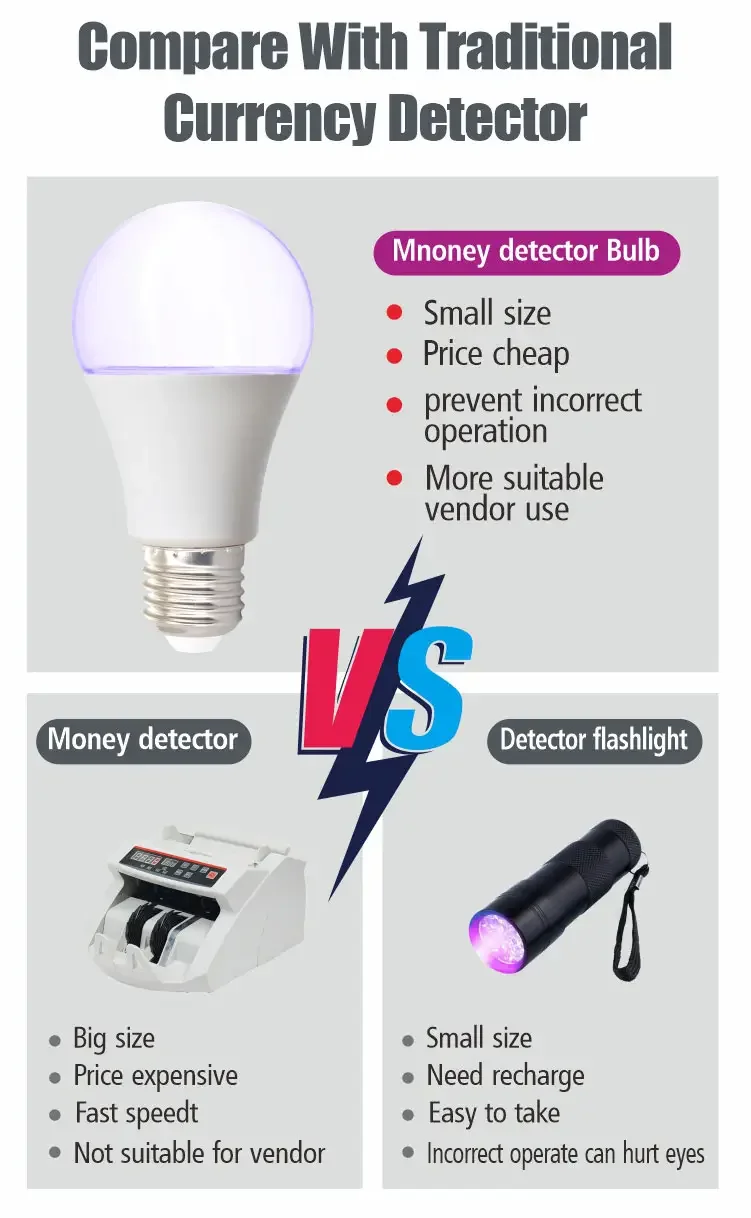 9w 12w 15w 18w currency detector machine counterfeit currency detector money detector uv lamp bulb