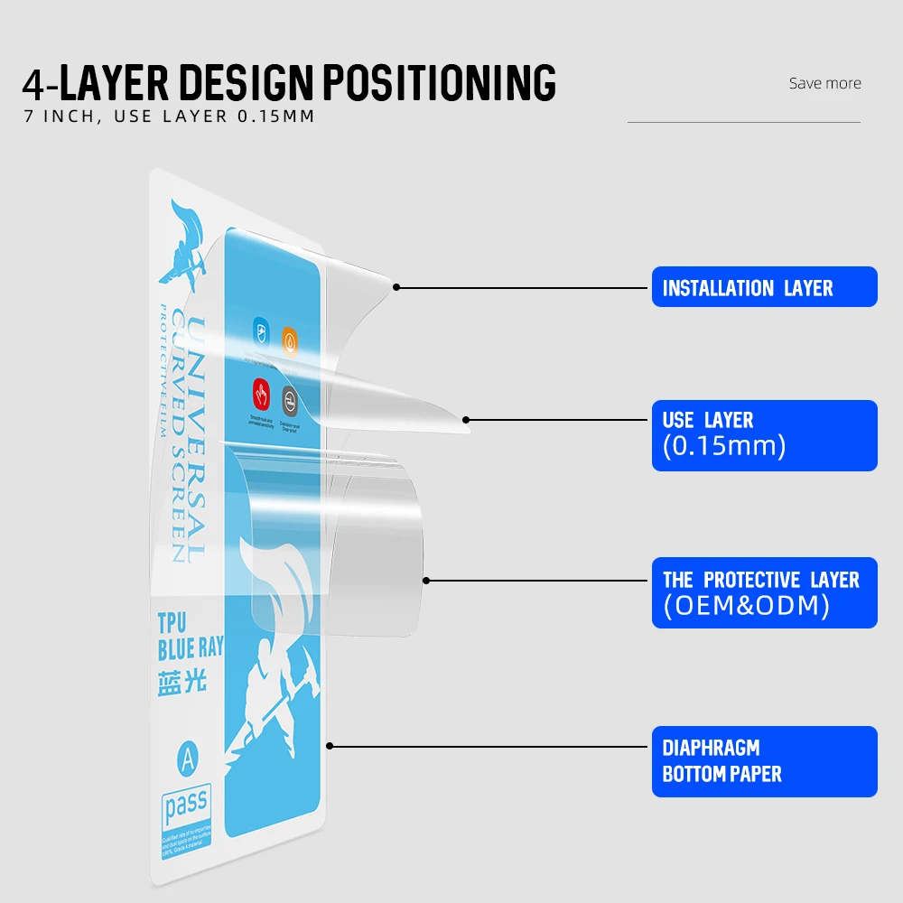 Anti Blue Light Phone Screen Protector Hydrogel Film Protective Matte Tpu Film Hidrogel Sheet