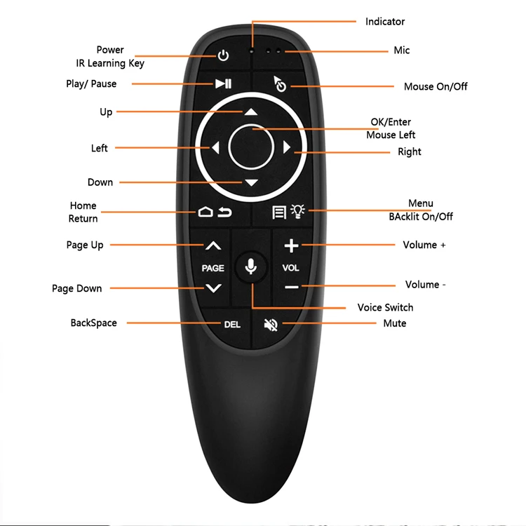Voice Air Mouse G10s Pro With Usb 2.4ghz Wireless Remote Control Backlit Airmouse With Keyboard For Mini Pc