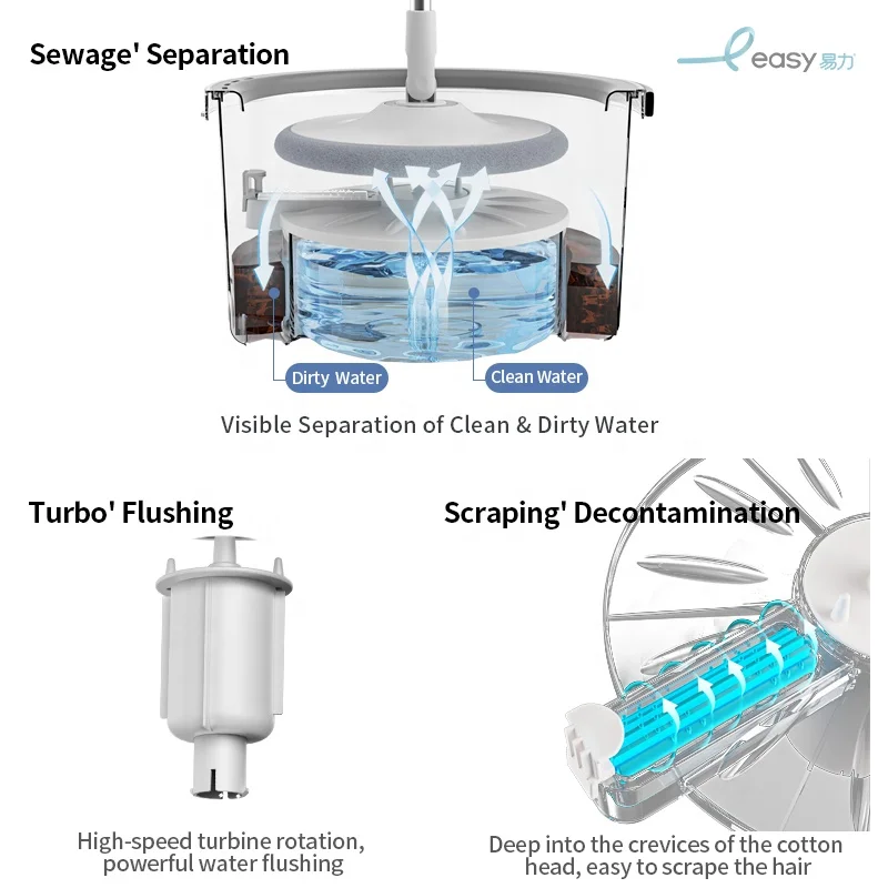 Hot Selling High Quality 360 Mop Floor Cleaner With Rotating Bucket Dirty Water