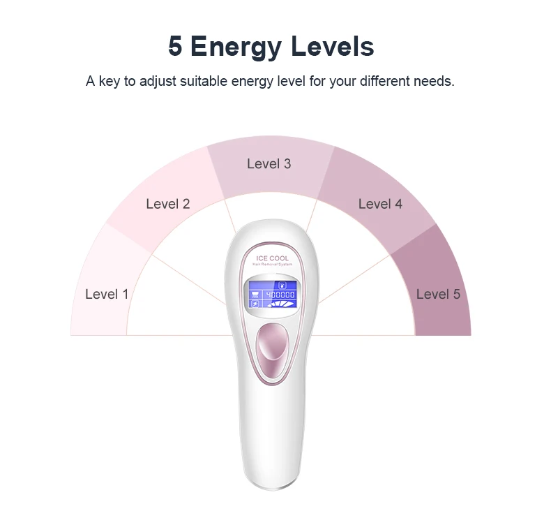 
2019 New Portable Painless Permanent Hair Removal Cold Compress Ice Cool Electric Epilator For Home Use 