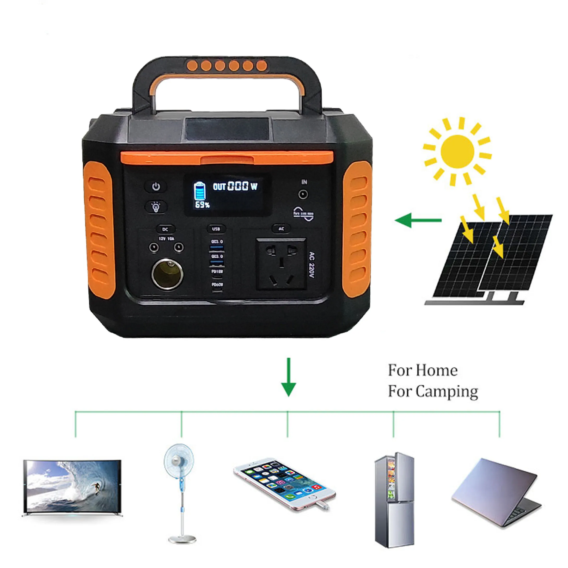 300w ecoflow delta portable power station 500w,180w shared 12 nos power bank docking outdoor power station 220v