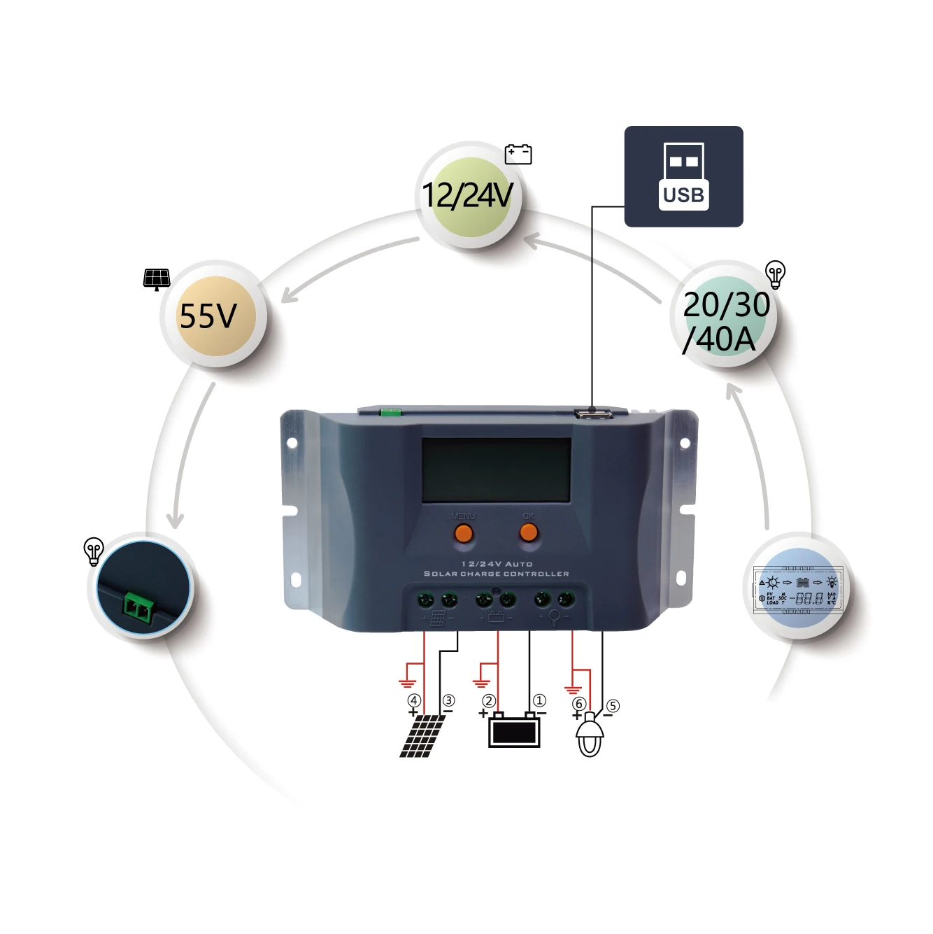 Lumiax 30A 12v 24v off grid pwm солнечное зарядное устройство контроллер для солнечной энергетической