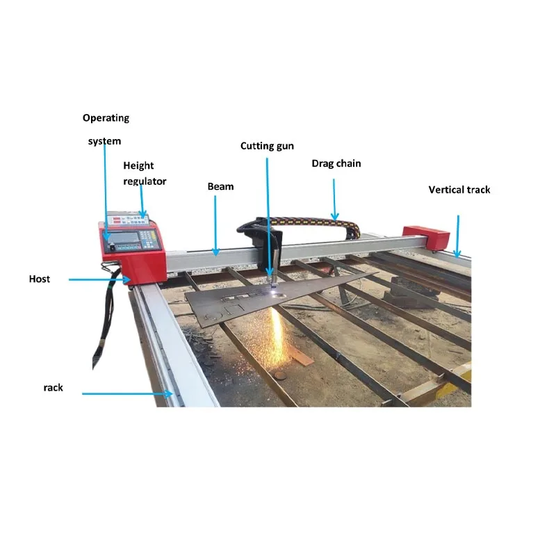 Plasma cutter portable