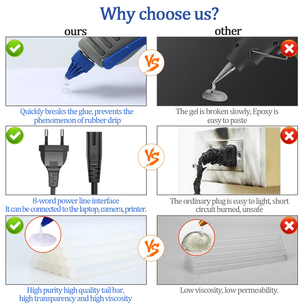 Electric heating Industry Design Hot Melt Glue Gun DIY Tool Kit with 20pcs Glue Sticker 80W Quality  Heat Glue gun