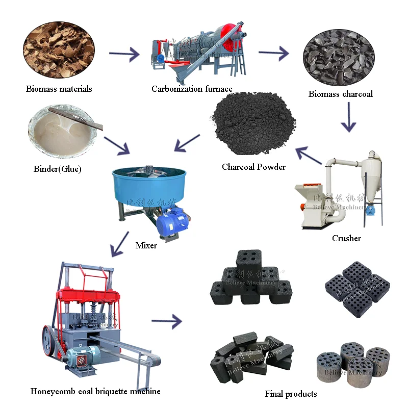 Low cost honeycomb charcoal making machine maker manufacturing plant from agricultural waste