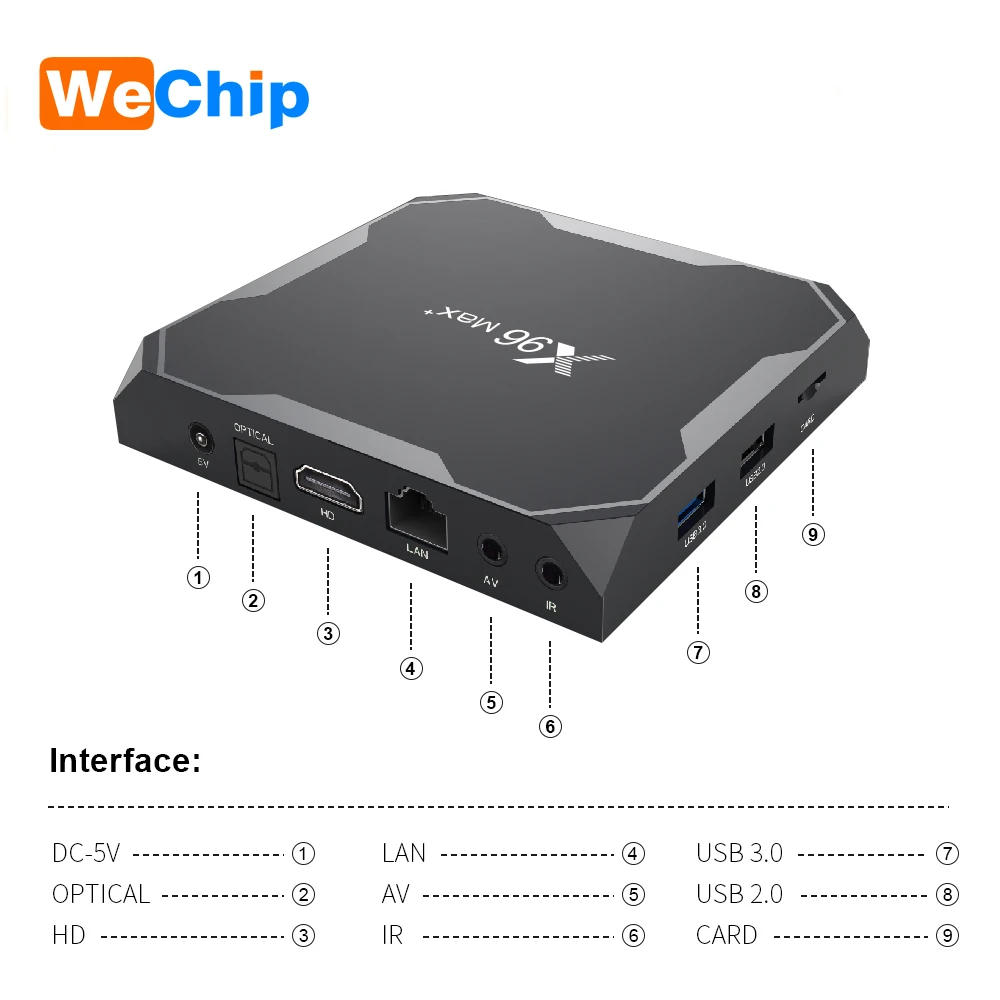 ТВ-приставка Amlogic S905X3 Android 9 0 X96 MAX + 2 4G 5G WIFI 1000M BT 4 32