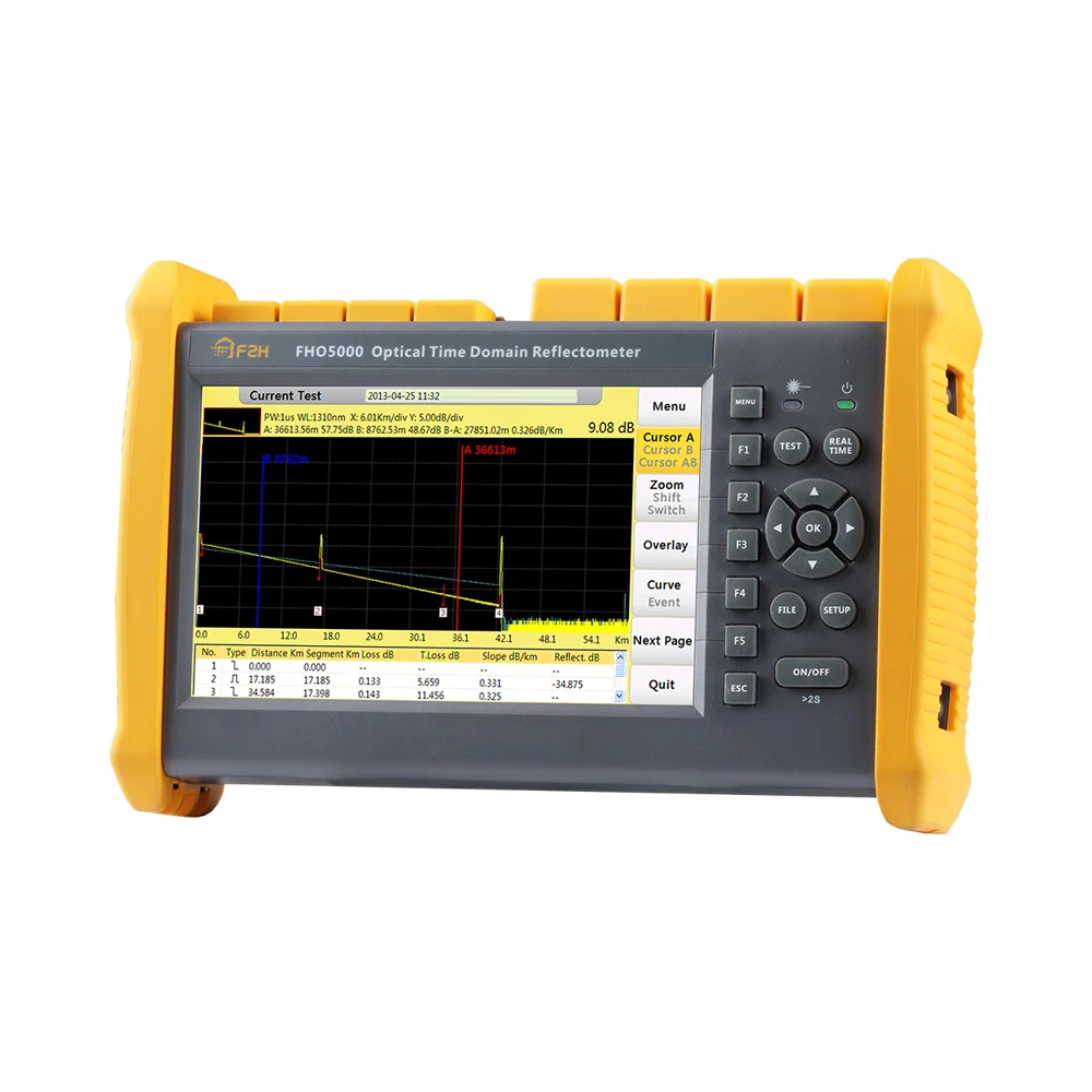 Grandway exfo otdr цена EXFO OTDR тестер