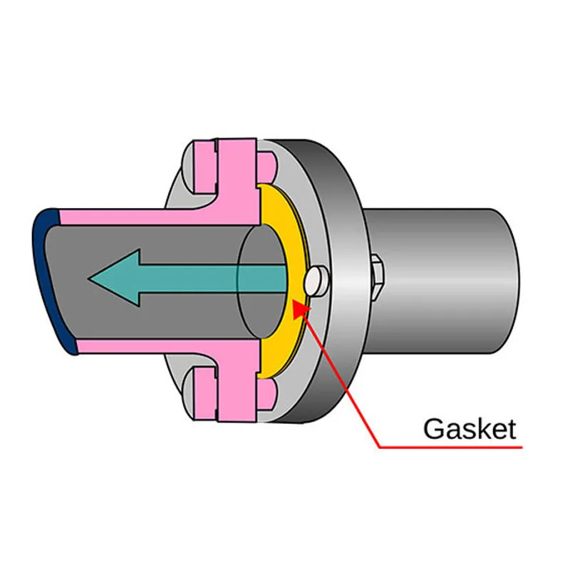 New flange gasket stainless steel spiral wound gasket ring gasket