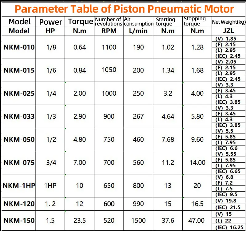 3/4 HP пневматический двигатель с фланцем другие пневматические инструменты 0.5HP агитатор б/у Картер пневматического двигателя