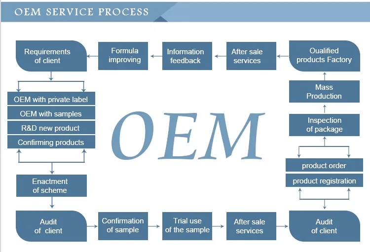 OEM SERVICE.jpg
