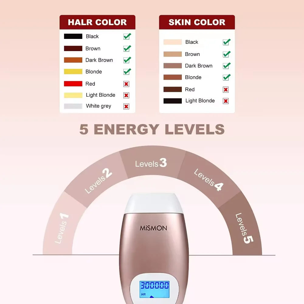 Mismon 510k Laser  Portable 3 kinds of lamp head Laser Machine Home Equipment Device Permanent Hair Removal Ipl Machine