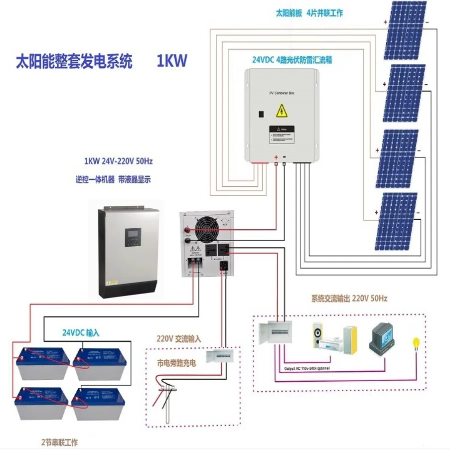 1kw 1.5kw mini solar power plant off grid with battery voltage home use
