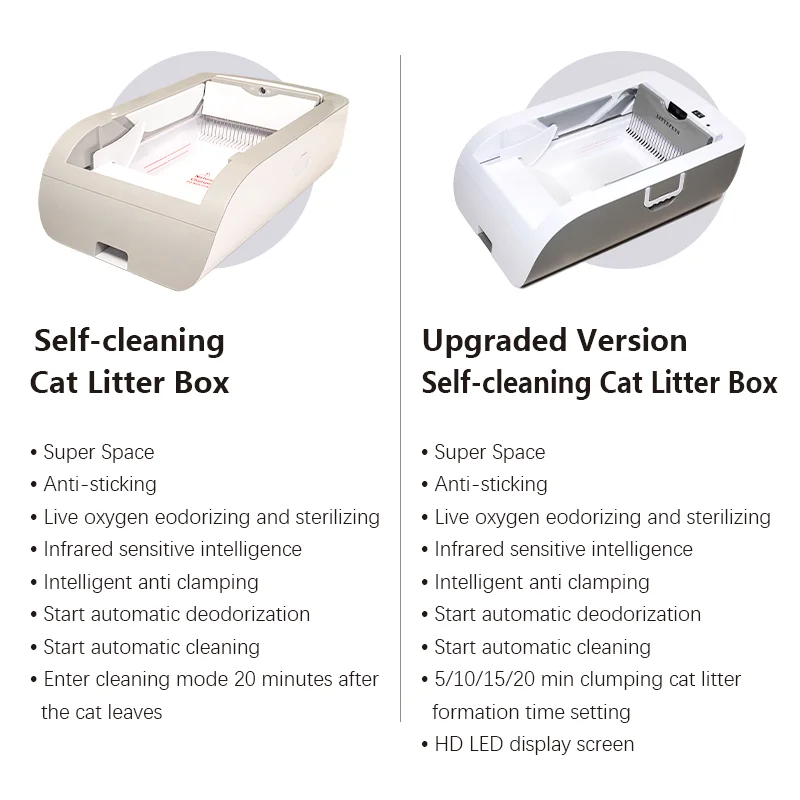 Deluxe Fixed Time Self Cleaning Cat Toilet Box Non-stick Bottom Intelligent Pet Product Large Capacity Cat Litter Box Automatic