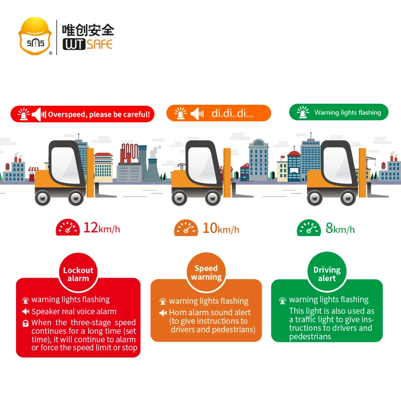 Factory forklift overspeed alarm speed sensor forklift speed control device