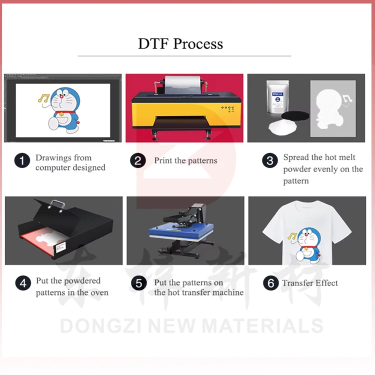 DTF film 1-5