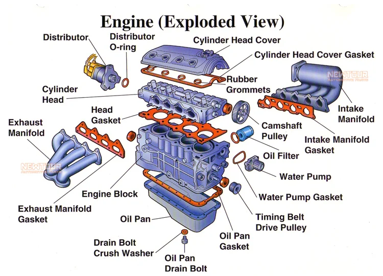 automotive auto parts spare parts 14V 150A Car Alternator for SAIC Maxus V80/V90