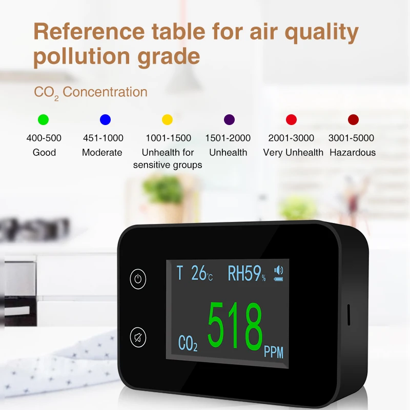 Desktop Carbon Dioxide Gas CO2 Meter Detector Temperature Humidity CO2 Monitor for Grow Tents Wine Cellars Homes Cars