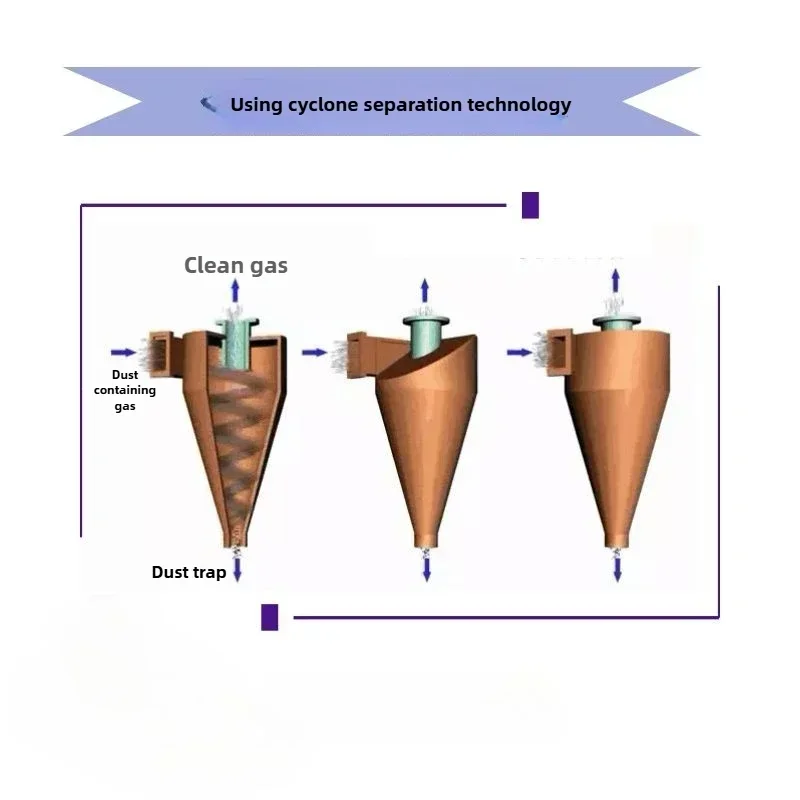 2HP 3HP 4HP 5.5HP 7.5HP 10HP Industrial Vacuum Cleaner Woodworking Metal Powder Cyclone Separator Dust Collector