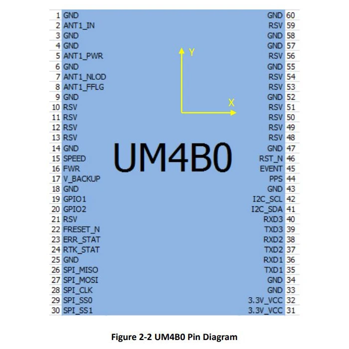 UM4B0 UAV Robot GPS/BDS/GLONASS/Galileo Full System Full Frequency High Precision RTK Positioning Module GPS module