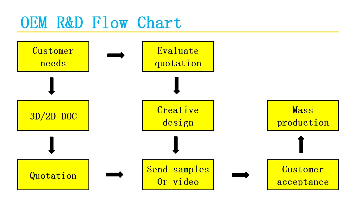 OEM силиконовая форма по индивидуальному заказу