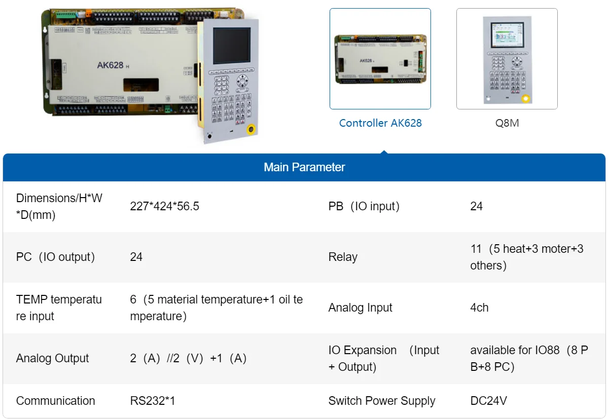 Новый оригинальный контроллер Q8 TECH2 PLC для литья под