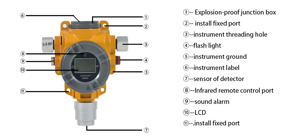 Stationary Fixed Gas Monitors Gas Transmitter S400