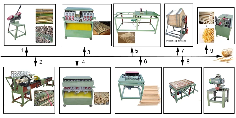 High Quality,High Efficiency, Automated Bamboo Toothpick Machine Line