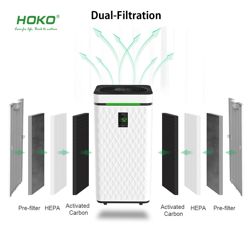 Ultra Strong Purification Ability, Suitable For Air Purifiers In Large Rooms