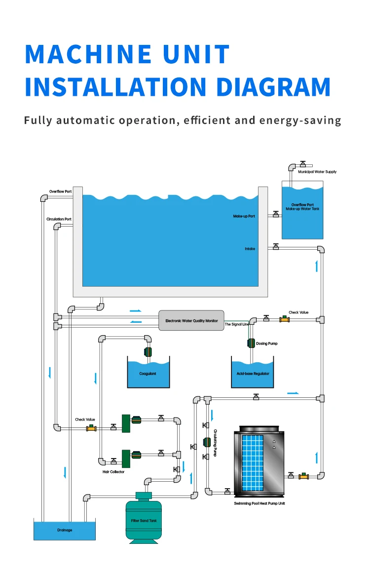 CE CB ROSH Certificate air source 38KW energy swimming pool heat pump for Europe market