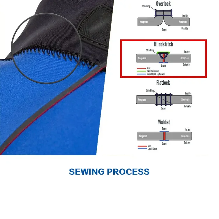 Hight Quality Surfing Wetsuits Plus Size Unisex Full Body One Piece Smooth Skin Neoprene 3MM thickness  Freediving Wetsuit