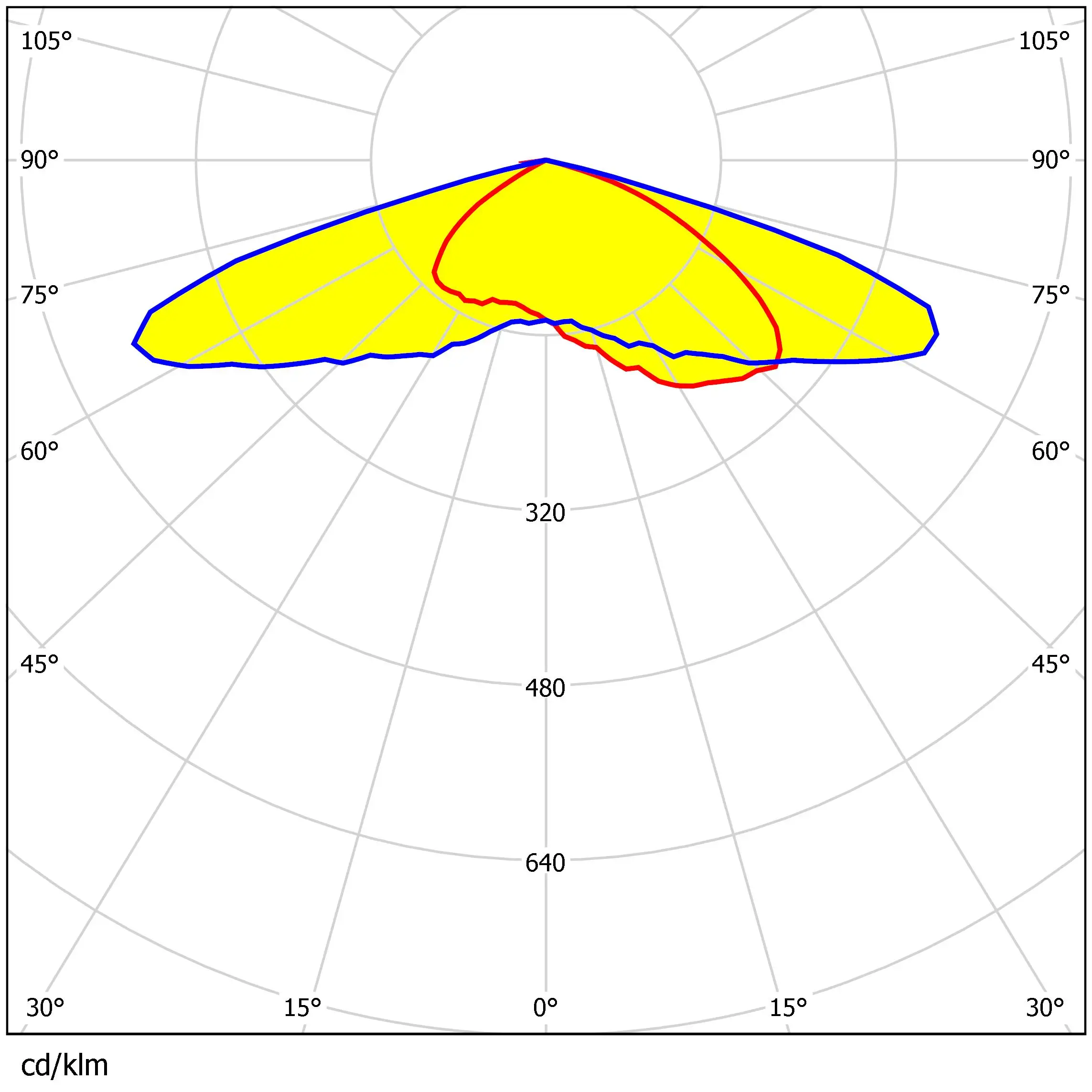 50x50mm 12 in 1 3030 LED Lens 25 Degree Flood Lighting Lens TypeII-M Street Lighting Lens