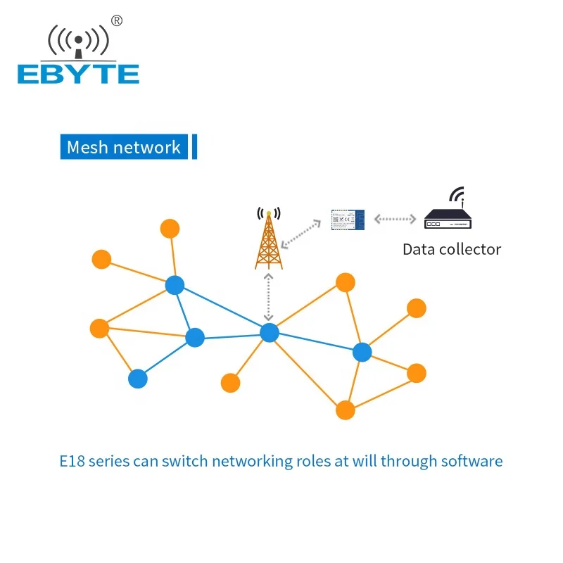 Ebyte E18-MS1PA2-IPX 1200m long range wireless rf module smd IPEX interface TI cc2530 zigbee module for smart home